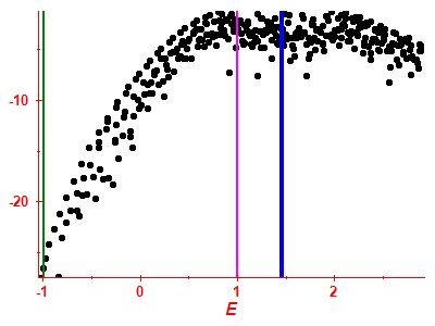 Strength function log